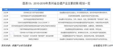 哪类投资项目能迅速带来高收益？快速盈利秘诀何在？