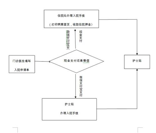 衡阳附一医院口碑如何？如何预约住院流程详解
