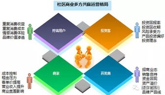 清远副业增收如何高效运营？实战技巧全解析