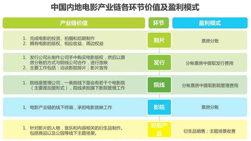 美团微头条盈利模式是怎样的？如何通过其实现收益？