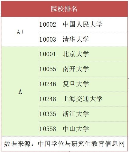 大专毕业后如何选择高薪职业？有哪些赚钱途径？