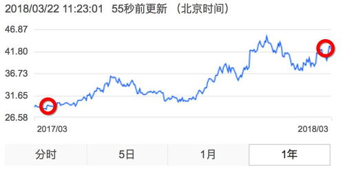 如何低成本实现高效盈利？掌握这些方法你也能轻松赚钱！