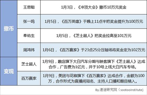 普通人如何实现年入百万？探索可行的商业模式有哪些？