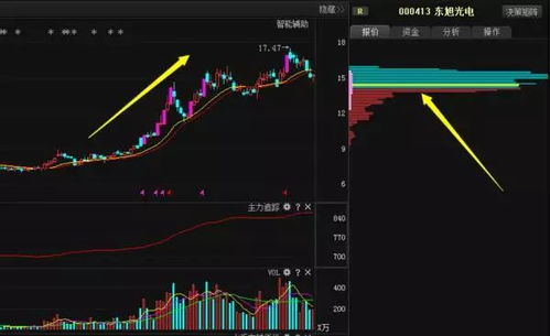 炒股票如何一步步实现盈利？赚钱过程详解