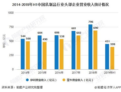 太一控股旗下哪个行业盈利能力最强？