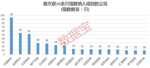 沪深300指数数据背后隐藏了哪些关键信息？