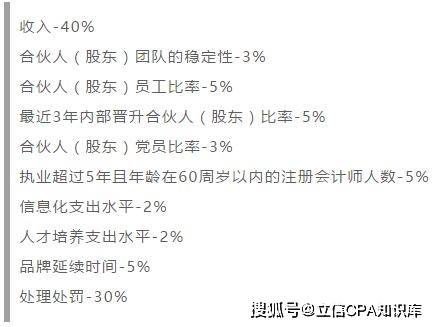 会计师事务所的盈利能力如何？真的能赚钱吗？