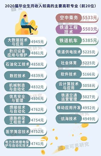 药学专业毕业生有哪些岗位可以选择？如何找到适合自己的职业方向？