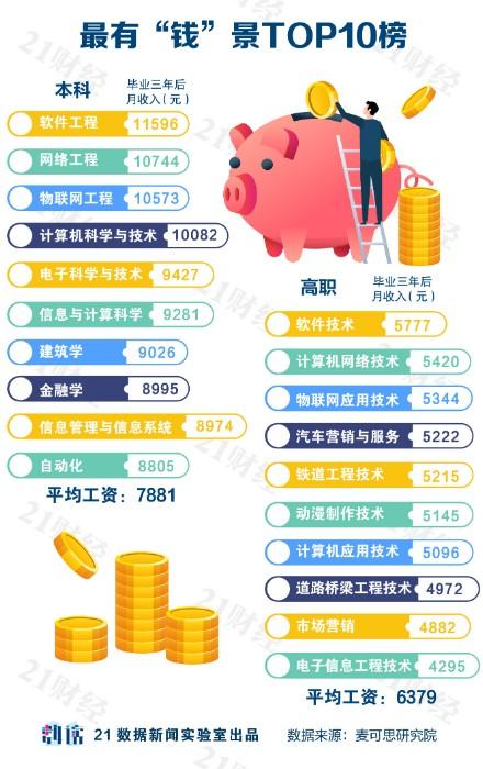 当前城市中哪些兼职工作最具性价比和前景？