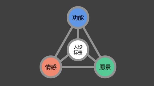 如何在群内通过推广链接实现盈利？