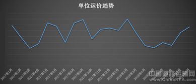 货车帮靠走运费真的能盈利吗？深入了解其赚钱模式