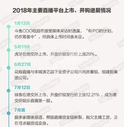 如何在映客平台上实现收益最大化？