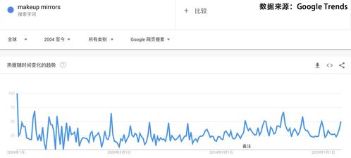 卖地瓜哪种产品最畅销？如何选品才能利润最大化？
