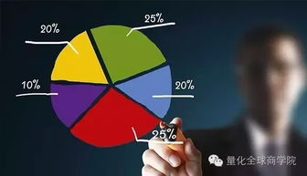 究竟哪个领域最能带来丰厚收益？探寻赚钱的最佳途径