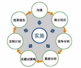 软件推广有哪些盈利模式？如何实现高效赚钱？