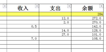 部门经理薪酬几何？其工资应计入哪个会计科目？
