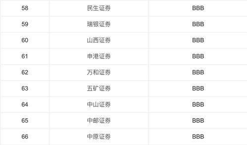 选择网上开户，哪家证券公司更值得信赖？