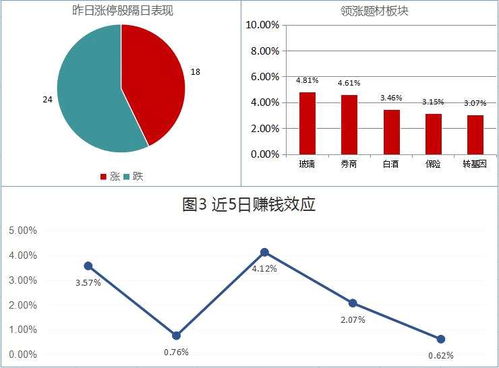 不盈利真的是最致命的隐患吗？探讨背后的深层影响