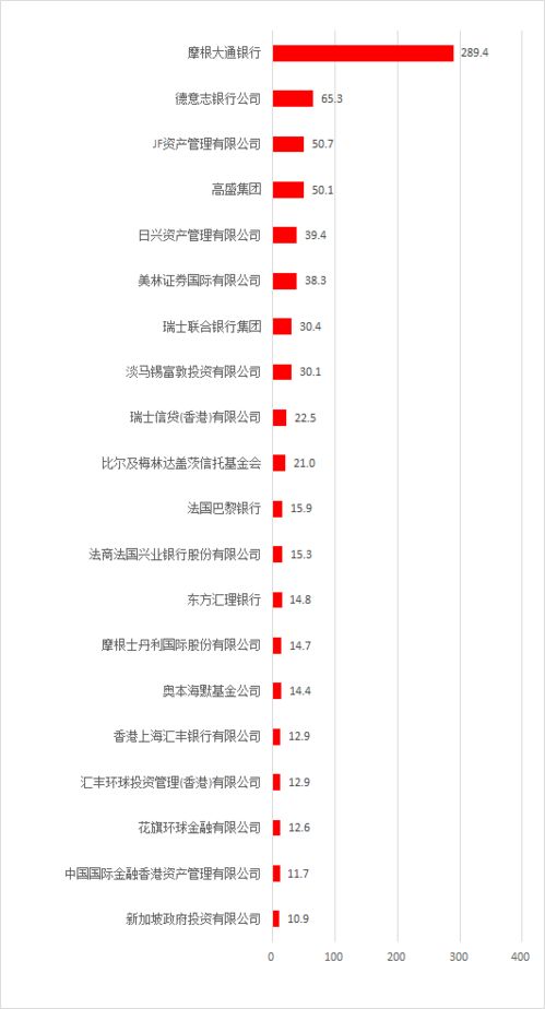 贴片机投资回报如何？赚钱效应明显吗？