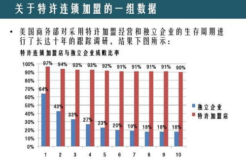 甘肃正规养发加盟真的能赚钱吗？如何选择靠谱品牌？