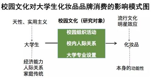 如何在大学校园内实现经济独立？