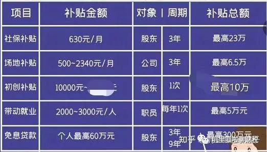 深圳副业补贴领取流程是怎样的？详细步骤解析