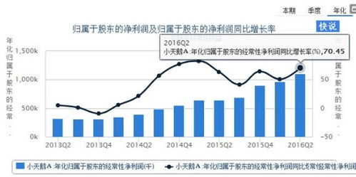 如何在市场中选择潜力股实现盈利最大化？