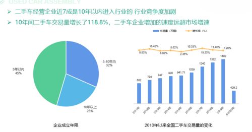 近几年哪些行业盈利速度惊人？快速致富的秘密是什么？