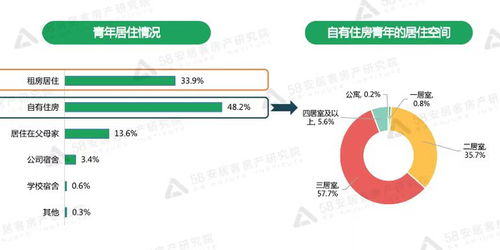 如何选择高收益商品实现购房梦想？