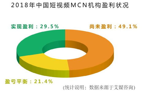 如何通过发布小视频文章实现盈利？方法有哪些？