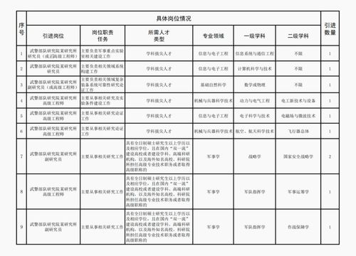 文职岗位具体做什么？警察文职职责详解