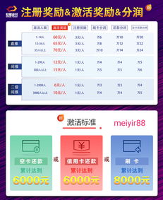软银支付推广真能带来盈利吗？它的可信度又如何评估？