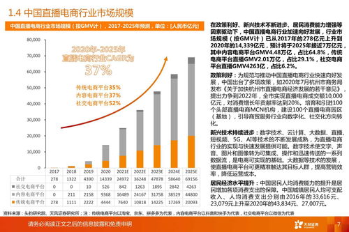 现在投身国产电商行业，盈利前景如何？