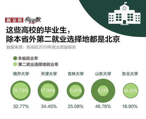 北大高材生是如何实现财富积累的？