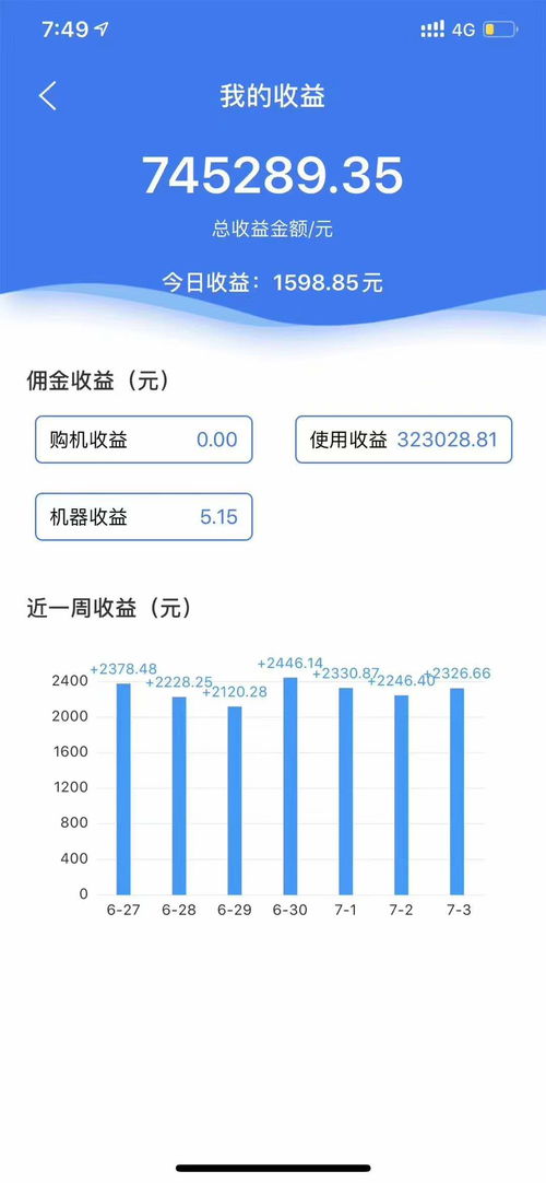 足疗店真的能赚大钱吗？行业利润真相究竟如何？