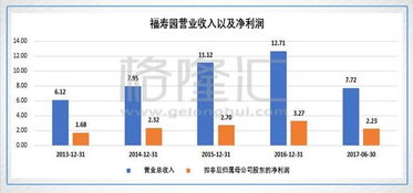 现在从事殡仪服务行业，收入状况如何？是否值得一试？