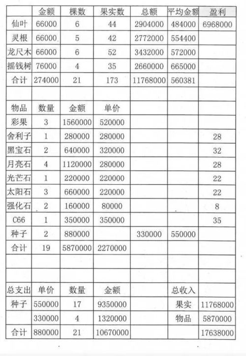 如何在梦幻西游中低成本养号并实现盈利？