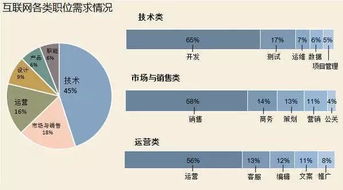 医院附近开设澡场，盈利前景如何？