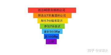玉林地区兼职与全职工作机会哪里找？如何高效求职？