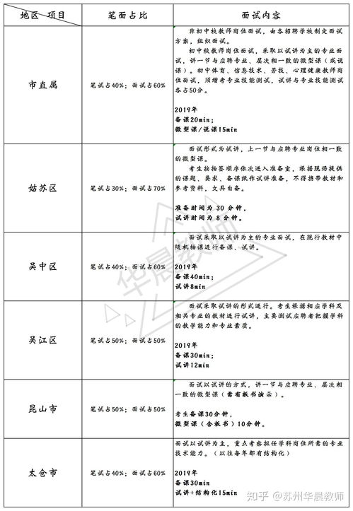 江苏省考面试需携带哪些材料？面试准备清单详解