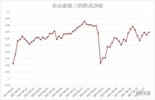 如何在网络平台上实现稳定盈利？