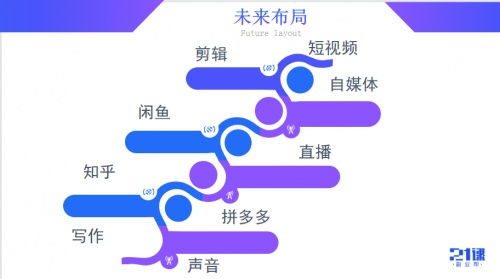 周媛如何通过副业实现额外收入？