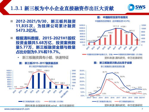 新三板精选层近期盈利情况如何？投资者是否赚钱？