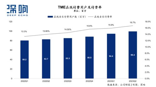 离开北京后，如何找到高薪机会实现财富增长？