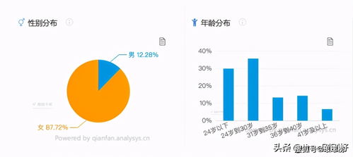 小红书有哪些赚钱途径？新手如何在小红书上实现盈利？