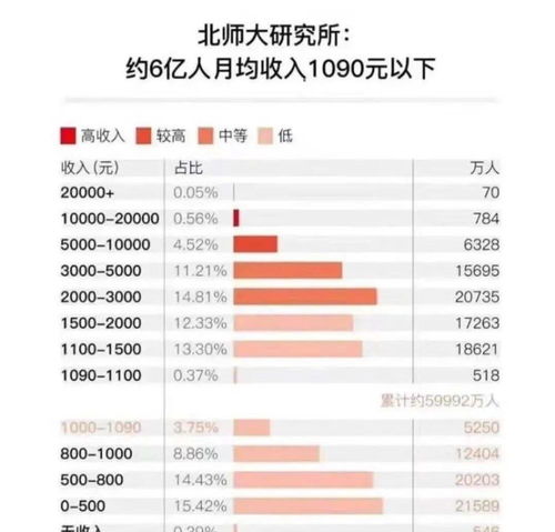 GTP真的能赚钱吗？普通人如何利用GTP实现盈利？