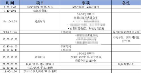 运营人员如何找到高收益的副业机会？