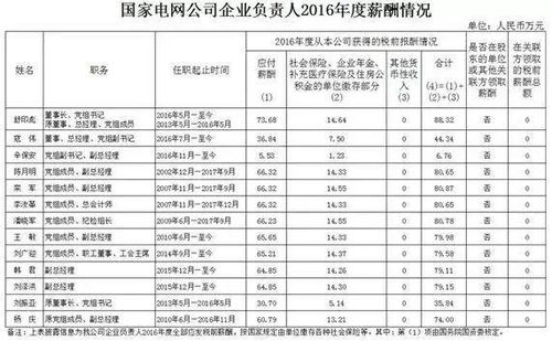 工地库管员的薪资待遇如何？工作强度大不大？