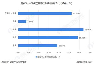 餐饮业与超市行业，哪个更赚钱？深入对比分析
