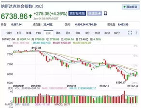 投入500万炒股，真的能实现财富增值吗？